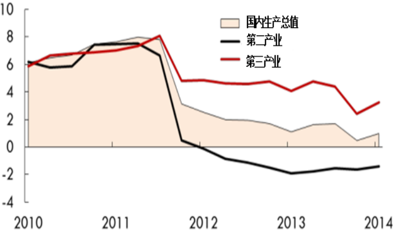 com 地址:石景山区万达广场crd银座b座-1136室       然而,服务业价格图片