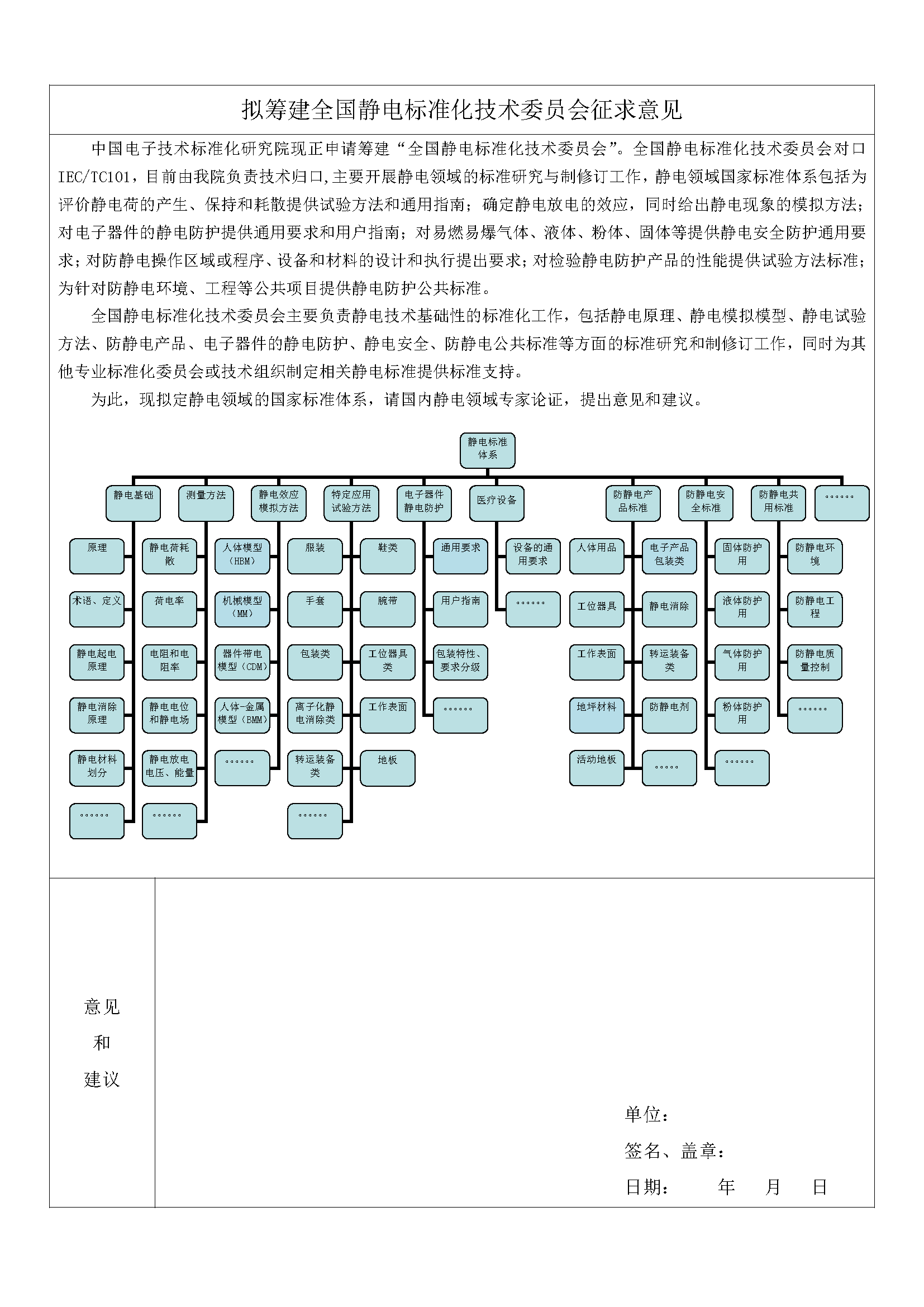 鍏ㄥ浗闈欑數鏍囧浼氬緛姹傛剰瑙�2017.7.20.png