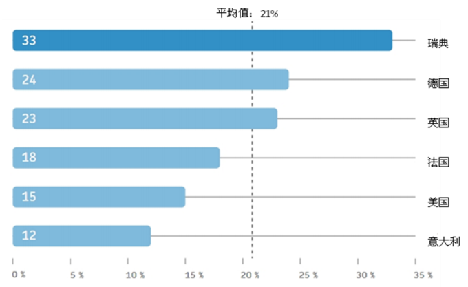 电商gdp_8.99万亿 广东GDP出炉,前十省份均破3万亿 你的家乡排多少